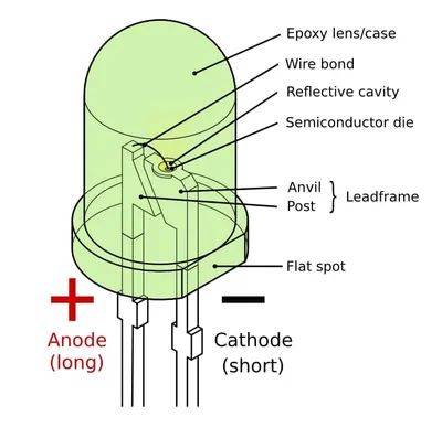 Who Invented LED or the Light Emitting Diode?