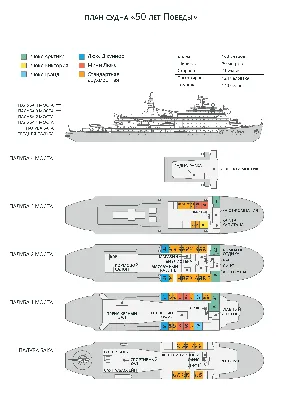 Ледокол 50 лет Победы - бронирование круизов, навигация на 2024 год,  отзывы, фото
