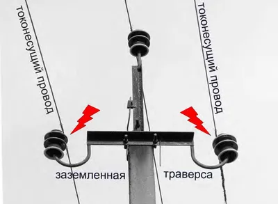 Опоры ВЛ 6-10 КВ из металлических стальных, обсадных или бурильных труб