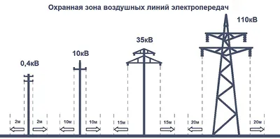 Старая ЛЭП 10 кВ, с побитыми изоляторами. - У друзей на Чёрном море и не  только - Lumsvet - Участники - Фотогалерея iXBT