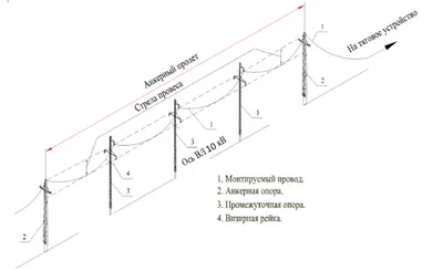 П10-1 - промежуточная железобетонная опора для ВЛ-10кВ