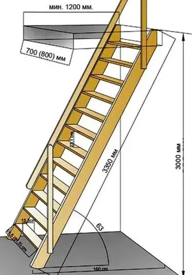 Правильные размеры лестницы для частного дома или коттеджа. Советы от ОМАН!