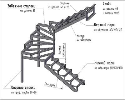 Купить межэтажную модульную лестницу Комфорт (с поворотом 180 градусов и  двумя площадками) высота шага 225 мм