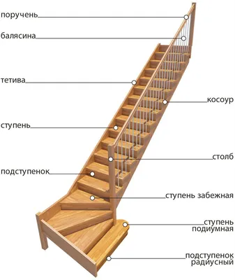 Металлические лестницы для производственных зданий | Статьи завода  металлоконструкций «МСК»