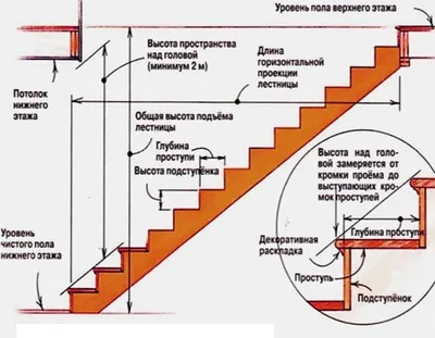 Переходная лестница от производителя. Переход из алюминия с доставкой по  России. Переходная лестница оптом и в розницу.