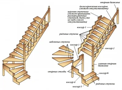 Как сделать лестницу в частном доме за 120 000 ₽