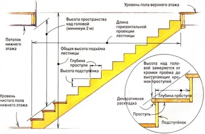 Нижний Тагил. Модульная лестница Статус (с поворотом 90 градусов с  площадкой) h3060-3230 s180 в категории ЛЕСТНИЦЫ. Выгодная цена 103783 руб..  Доставка по РФ. Акции и скидки.