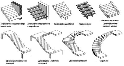 Лестницы виды фото