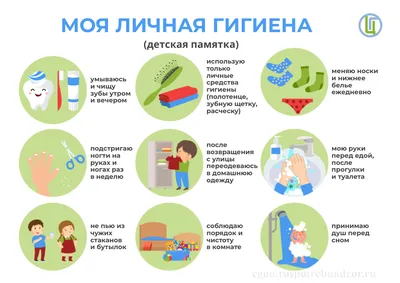 Минутка здоровья «Моя личная гигиена» — МКОУ СОШ №10 х.Перевальный