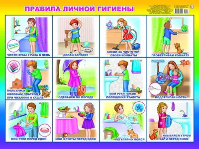 Личная гигиена школьника — Костюковичская центральная районная больница