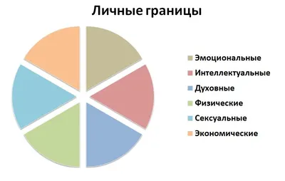 Личные границы картинки