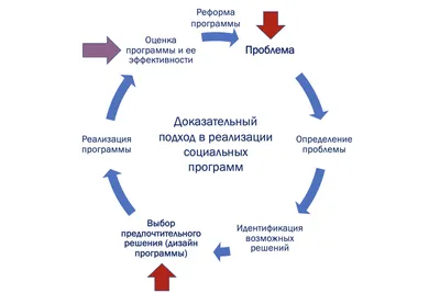 Амазонские лилии помогают в работе