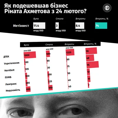 Мариуполь: Истории Непокоренных - \"Голоса Мирных\", музей Фонда Рината  Ахметова