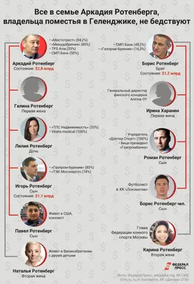 10 богатейших женщин России в 2020 году | Коплю на машину | Дзен