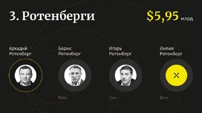 Борис Ротенберг подал иски к скандинавским банкам - Ведомости