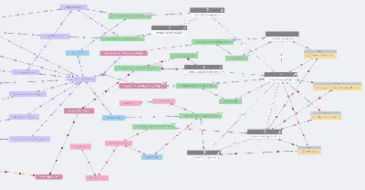 Column-level Lineage Comes to DataHub | by Paul Logan | DataHub