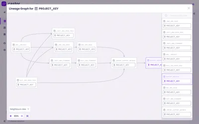 Power BI Lineage Explorer - Showing you the way!