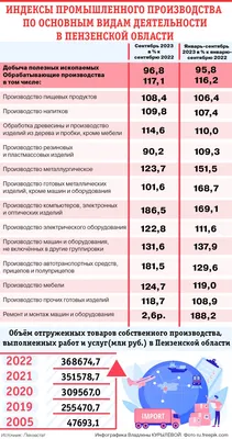 Перед началом нового сезона в большом зале провели ежегодную профилактику  люстры | 10.08.2022 | Пенза - БезФормата