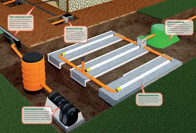 Технология очистки ливневой канализации. | Блог Каналсервис