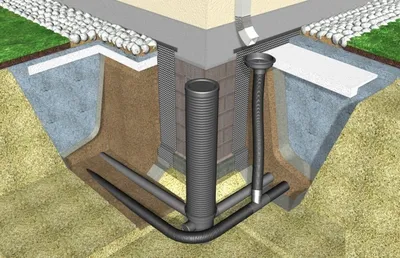Ливневая канализация в частном доме своими руками: устройство и инструкции