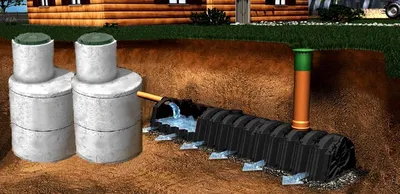 Устройство ливневой канализации в частном доме - ГеоПластБорд