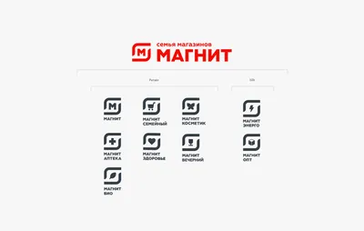 Почему магнит \"магнитит\"? | Just science | Дзен