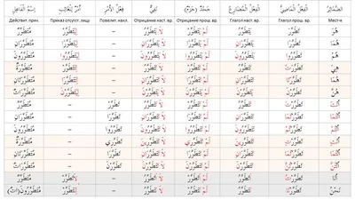 ИЗУЧА АРАБСКИЙЯЗЫК ЯЗЫККОРАНА ЕМ –