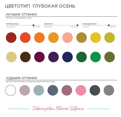 Цветотип Глубокая (Темная) Осень: цвет волос, палитра, макияж, гардероб