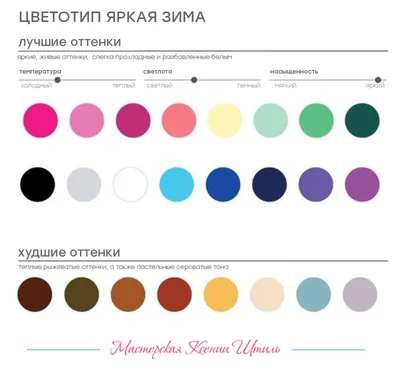 Цветотип Весна: палитра оттенков, стиль, гардероб и ткани для весенних  типажей