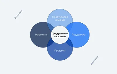 Cоциально-этический маркетинг — что это с примерами | Макхост