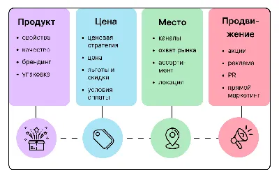 Цифровой маркетинг (Digital-маркетинг) - Центр финансовых технологий