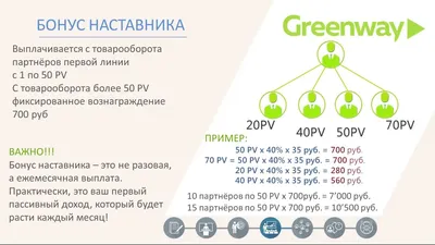 Луиза - Маркетинг- план GreenWay предусматривает 7 видов вознаграждения 1)  бонус за личные продажи -40% Рассчитывается следующим образом: от Вашего  месячного оборота вычитается 50 баллов обязательных продаж, затем  умножается на 40% и