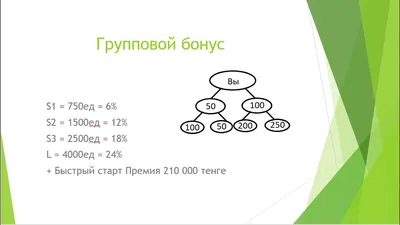 Маркетинг- план GreenWay... - Валентина Попова | Facebook
