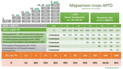 Calaméo - GREENWAY Маркетинг будущего!