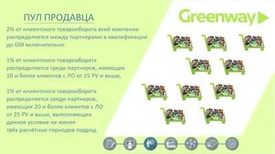 greenway_vika_kz - Маркетинг план компании Greenway | Facebook