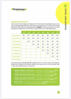 Гринвей — ОазисЕйск