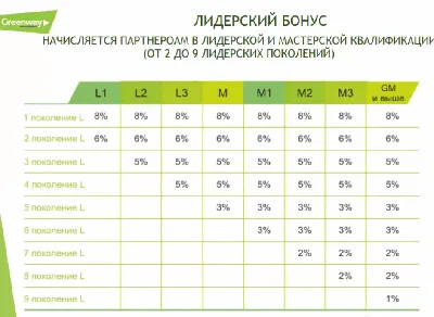 Маркетинг GW | Маркетинг