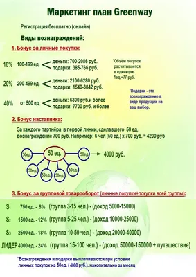 Маркетинг План Гринвей (GreenWay) за пять минут - YouTube