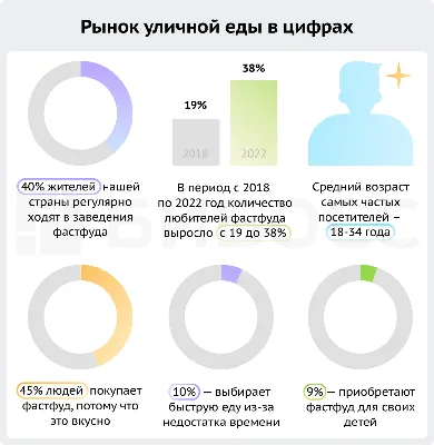 Greenway | Создание мобильного приложения с полным «фаршем» для сетевой  компании | Портфолио NAN agency