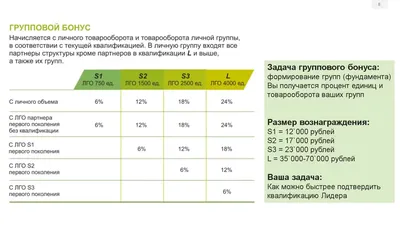 Новый маркетинг-план Greenway Global (лето 2023 г.) - YouTube