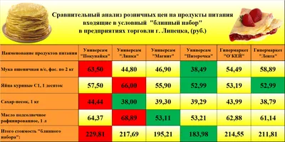 Широкая Масленица идет! Полная афиша праздника - Новости Тулы и области -  MySlo.ru