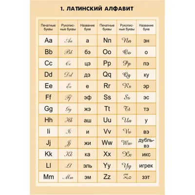 Оформление стендов \"Стенды для начальной школы (Математика)\"