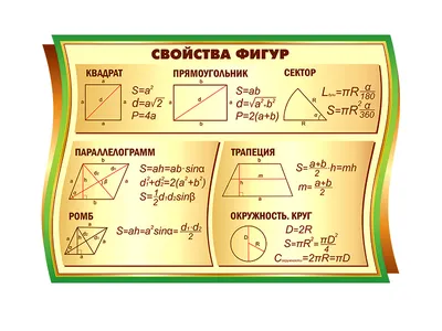 Оформление кабинета математики • Математика • Стенды для школы