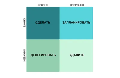 Матрицы принятия решений: матрицы Эйзенхауэра, RACI (матрица распределения  отвественности), Пью