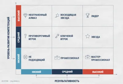 Что такое матрица в ноутбуке? Типы и характеристики