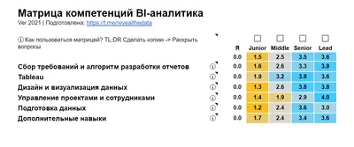 Матрица Lenovo IdeaPad G570 - купить оригинал без пикселей