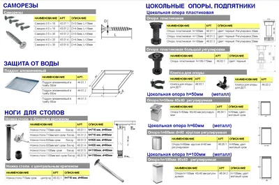 Купить Мебельная фурнитура (ручки, вешалки, крепления) 35,5 кг в интернет  магазине GESBES. Характеристики, цена | 44867. Адрес Московское ш., 137А,  Орёл, Орловская обл., Россия, 302025