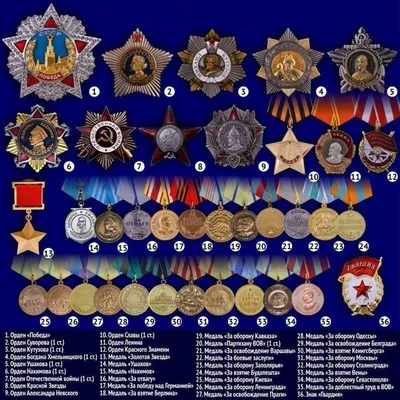 Об учреждении юбилейной медали в честь 75-летия Победы в Великой  Отечественной войне