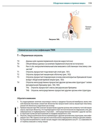 Думаю, у меня меланома…» — Курсы по дерматоскопии | Юрий Сергеев