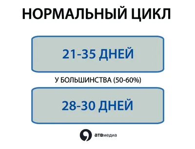 Как говорить с близкими людьми о том, что у вас месячные? | Cleanic